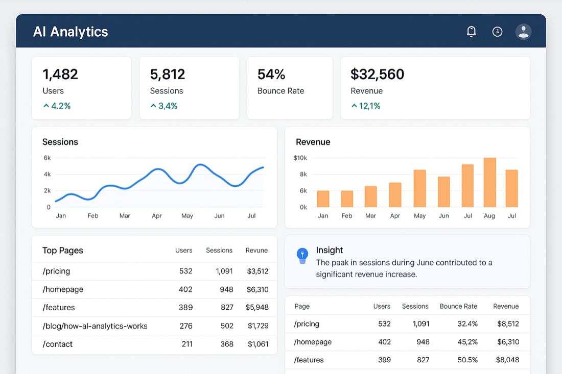 AI Analytics Dashboard — Ideiosoft project