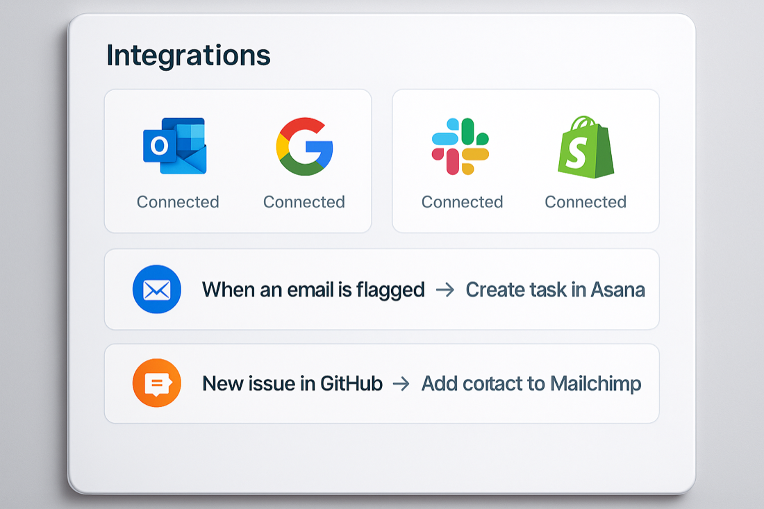 Integrations Platform — Ideiosoft project